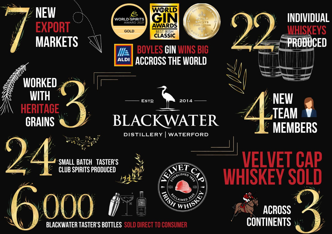 Boyles Gin - Gold; Best Irish Classic; Double Gold - World Spirits Award; World Gin Awards; San Francisco World Spirits Competition - 2021