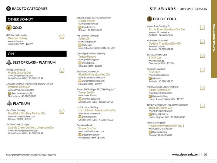 Award winner - SIP Awards - 2019